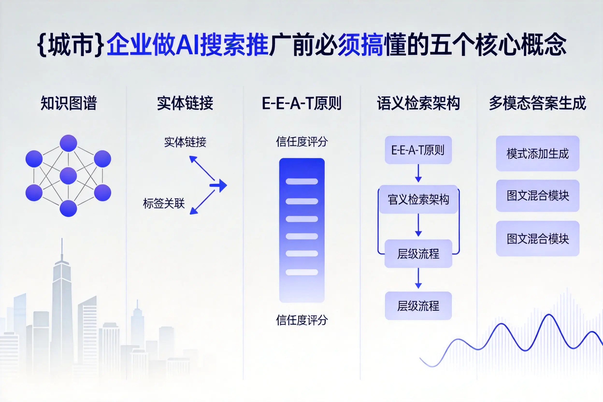 溧阳企业做AI搜索推广前必须搞懂的五个核心概念