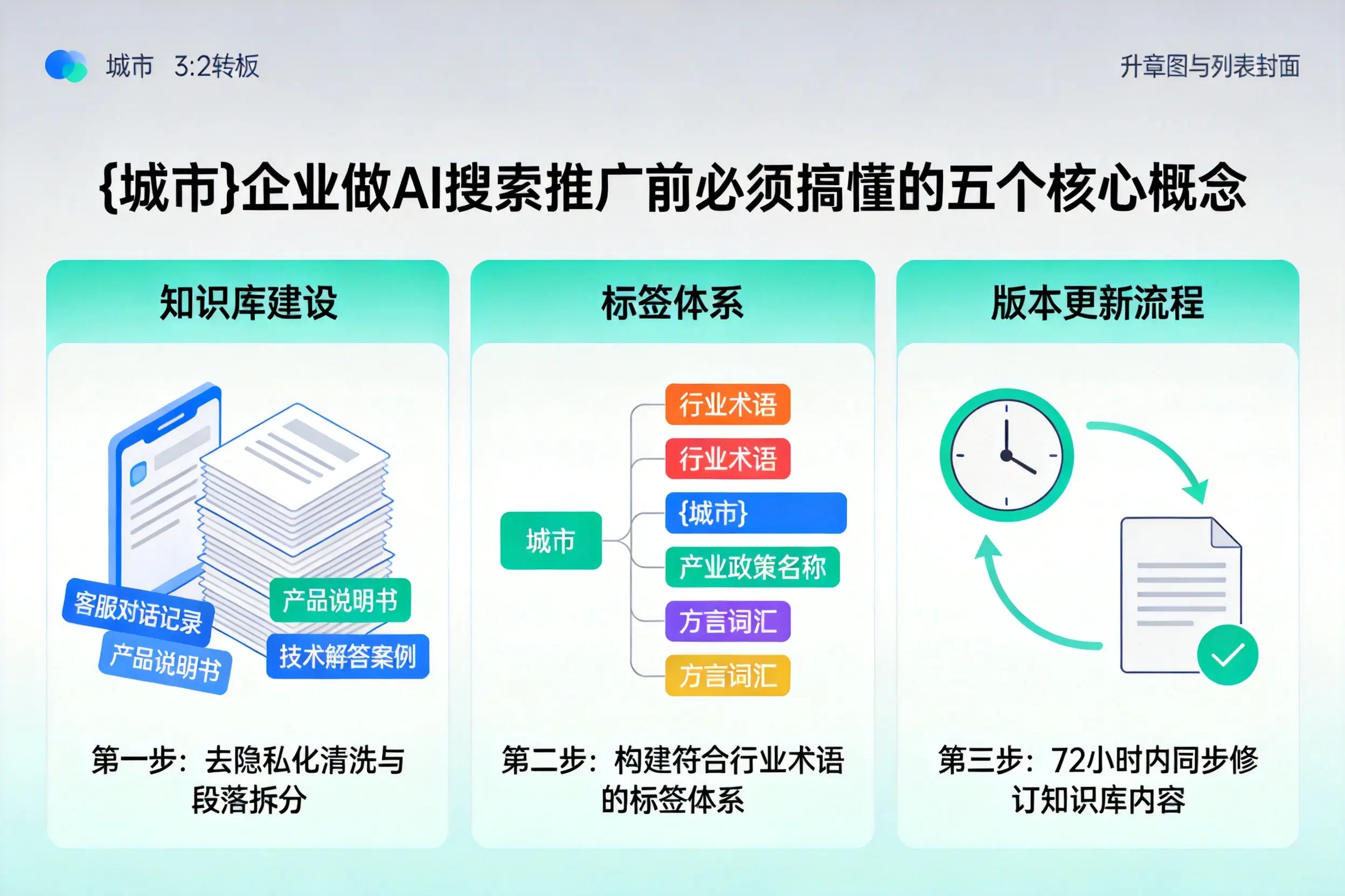 溧阳企业做AI搜索推广前必须搞懂的五个核心概念
